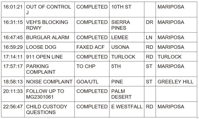 mariposa county booking report for april 28 2024 2