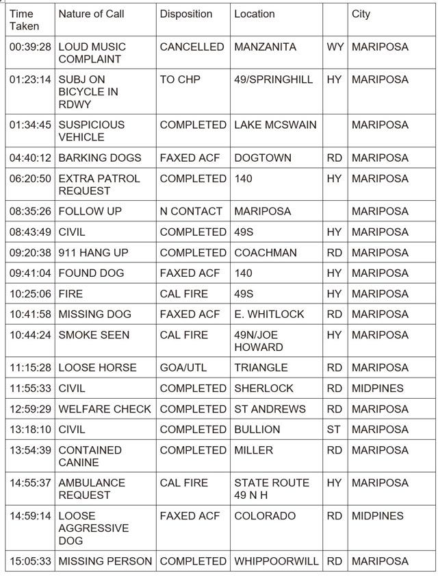 mariposa county booking report for april 3 2024 1