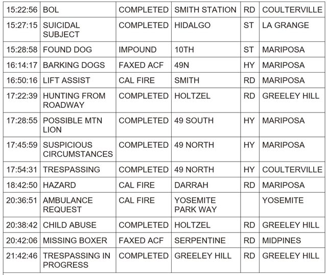mariposa county booking report for april 3 2024 2