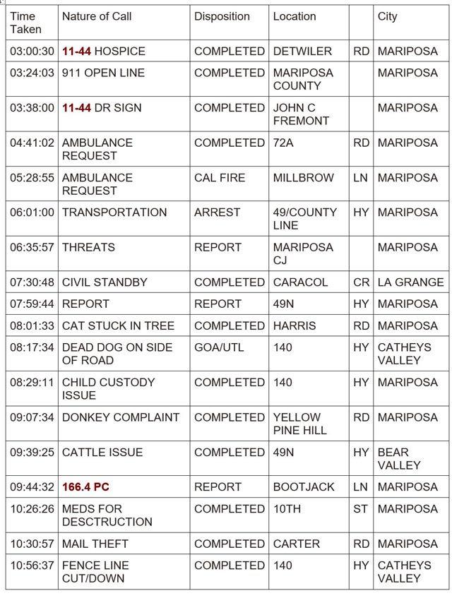 mariposa county booking report for april 30 2024 1