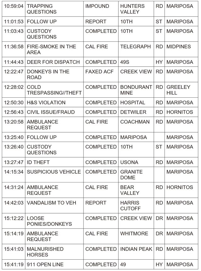mariposa county booking report for april 30 2024 2