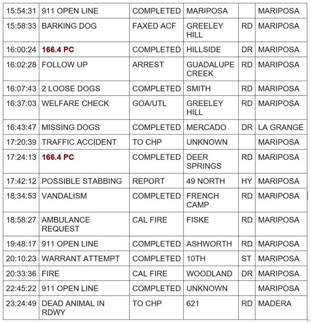 mariposa county booking report for april 30 2024 3