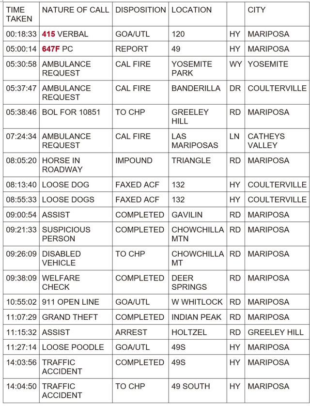 mariposa county booking report for april 4 2024 1