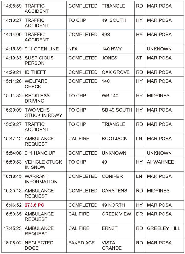 mariposa county booking report for april 4 2024 2