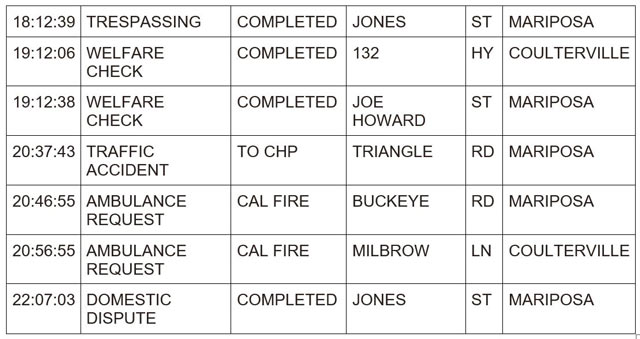 mariposa county booking report for april 4 2024 3