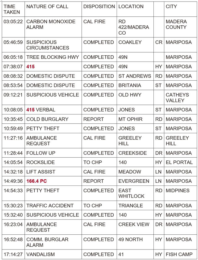 mariposa county booking report for april 5 2024 1