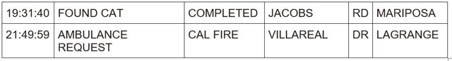 mariposa county booking report for april 5 2024 2