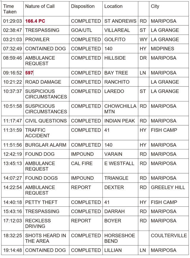 mariposa county booking report for april 6 2024 1