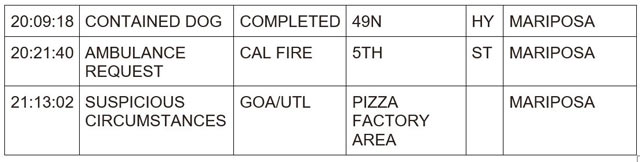 mariposa county booking report for april 6 2024 2