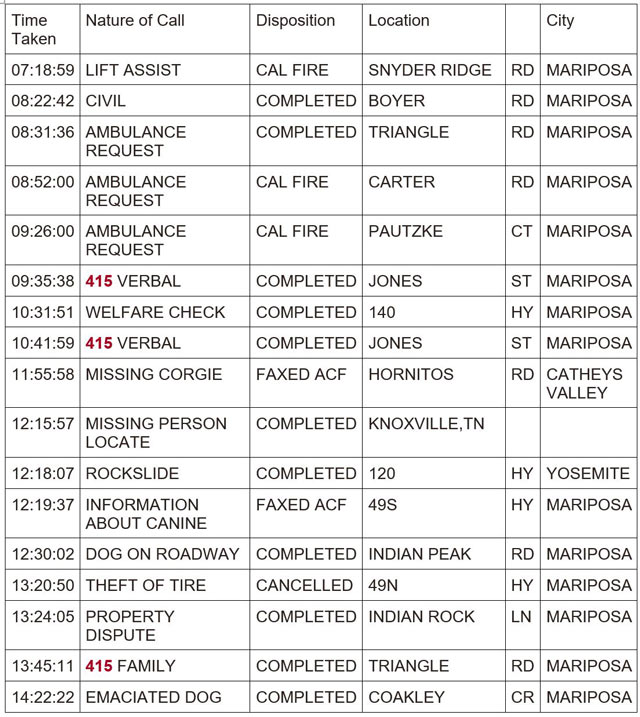 mariposa county booking report for april 7 2024 1