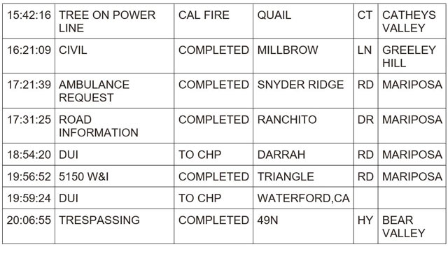mariposa county booking report for april 7 2024 2