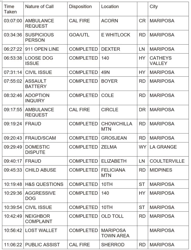 mariposa county booking report for april 8 2024 1