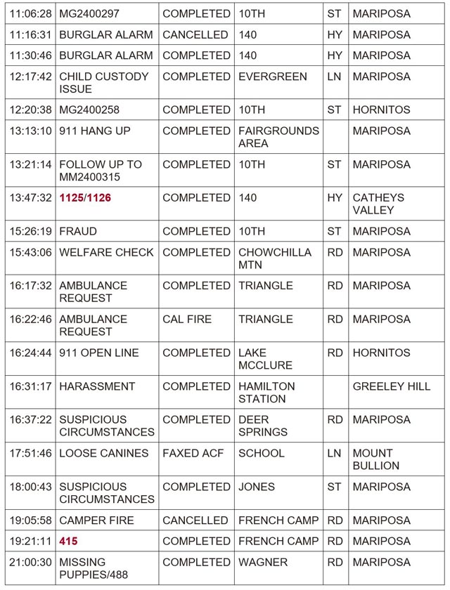 mariposa county booking report for april 8 2024 2