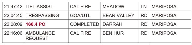 mariposa county booking report for april 8 2024 3