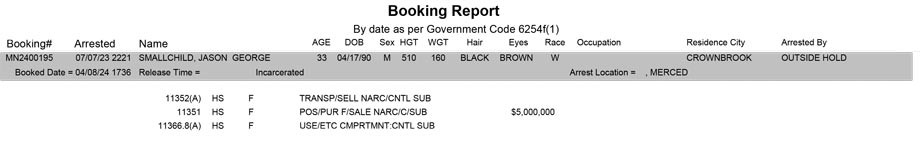 mariposa county booking report for april 8 2024