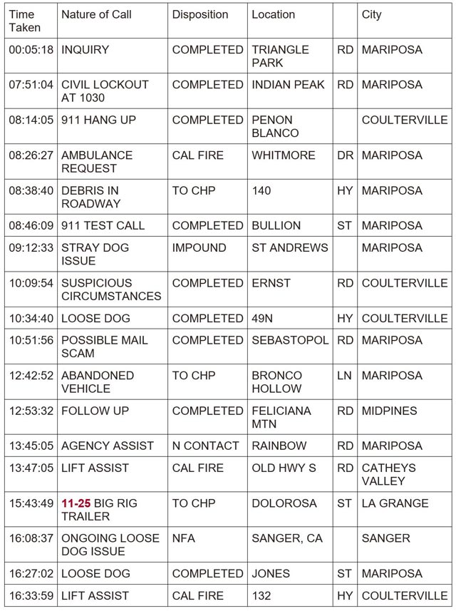 mariposa county booking report for april 9 2024 1
