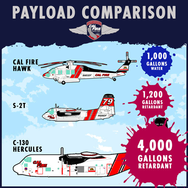 Cal fire C130H 2