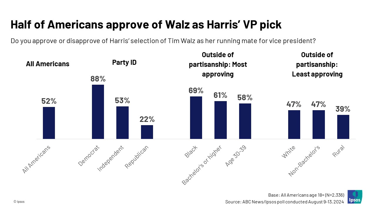 ipsos816 Slide2 291