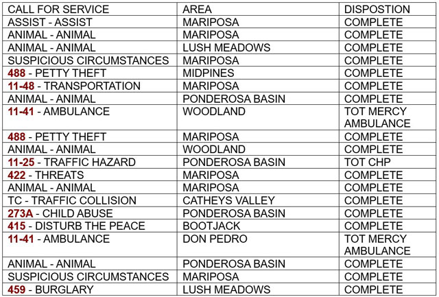 mariposa county booking report for august 14 2024 1