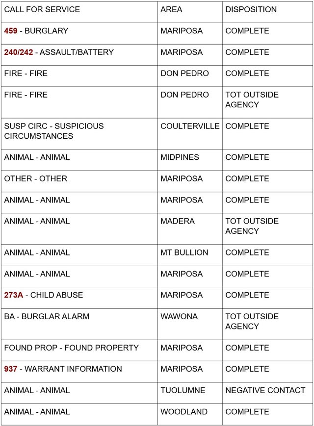 mariposa county booking report for august 15 2024 1