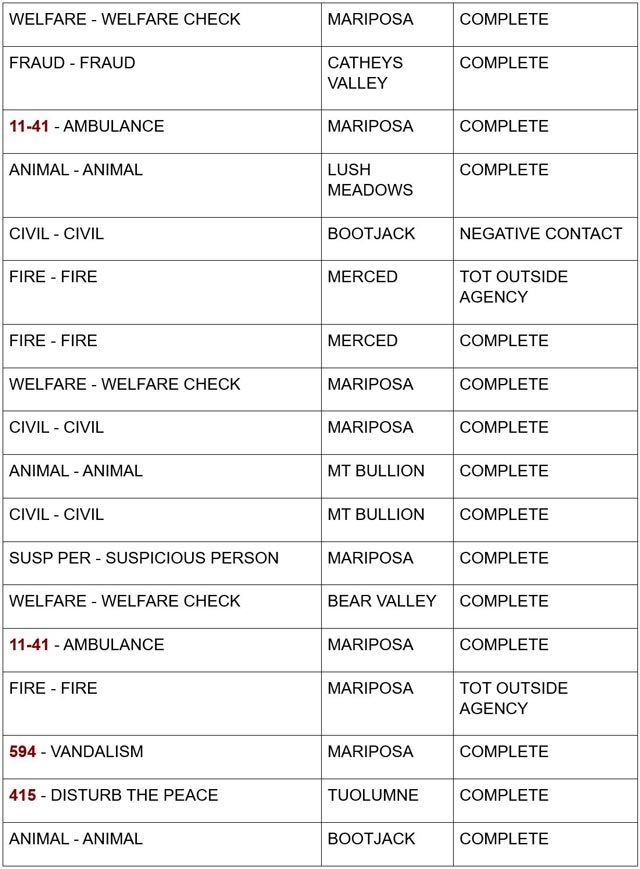 mariposa county booking report for august 15 2024 2