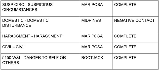 mariposa county booking report for august 15 2024 3