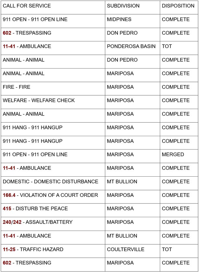 mariposa county booking report for august 16 2024 1