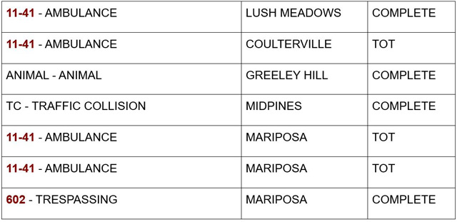 mariposa county booking report for august 16 2024 2