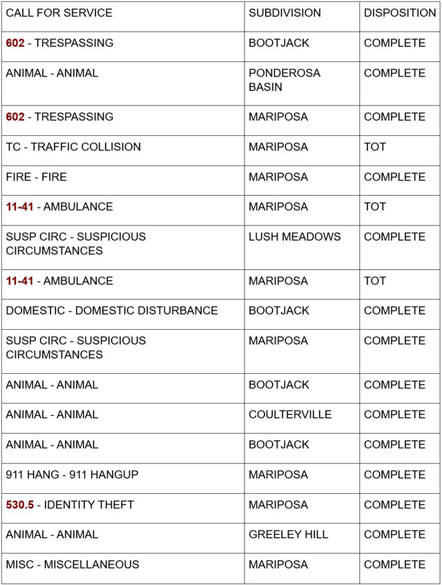 mariposa county booking report for august 17 2024 1