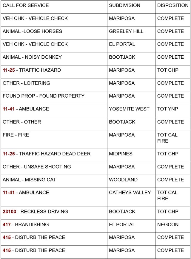 mariposa county booking report for august 18 2024 1