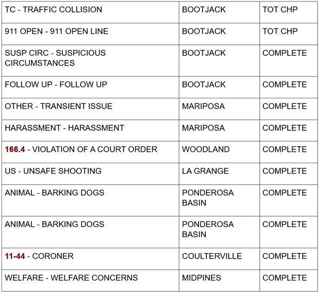 mariposa county booking report for august 18 2024 2