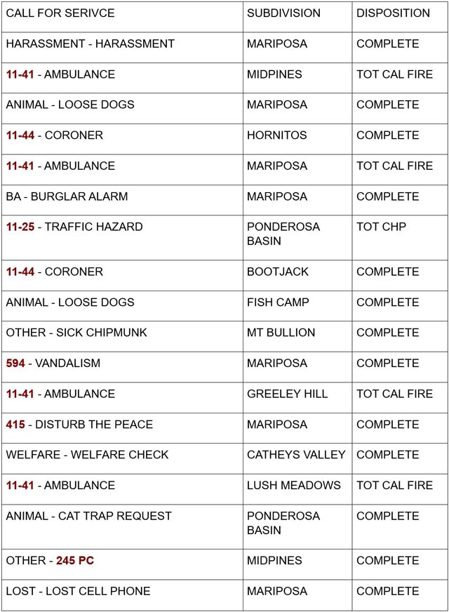 mariposa county booking report for august 19 2024 1