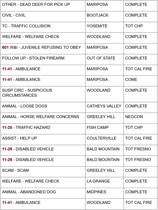 mariposa county booking report for august 19 2024 2