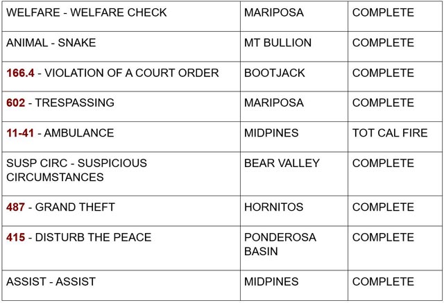 mariposa county booking report for august 19 2024 3