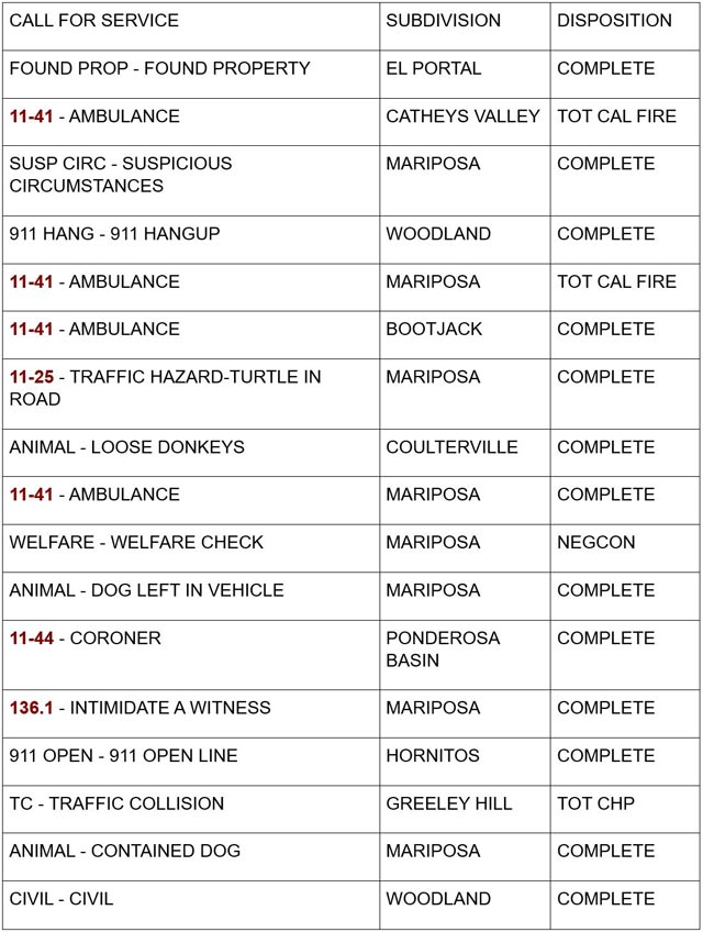 mariposa county booking report for august 20 2024 1