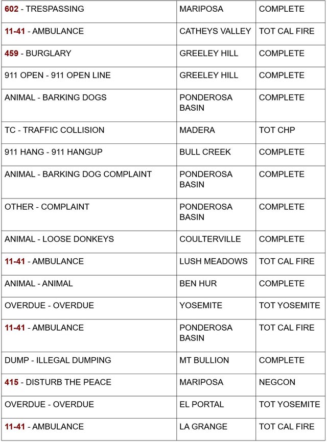 mariposa county booking report for august 20 2024 2