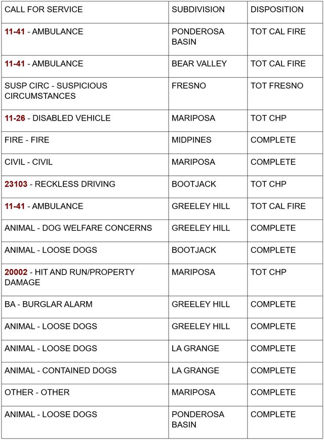 mariposa county booking report for august 21 2024 1