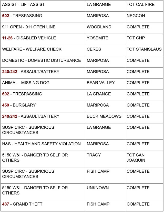 mariposa county booking report for august 21 2024 2