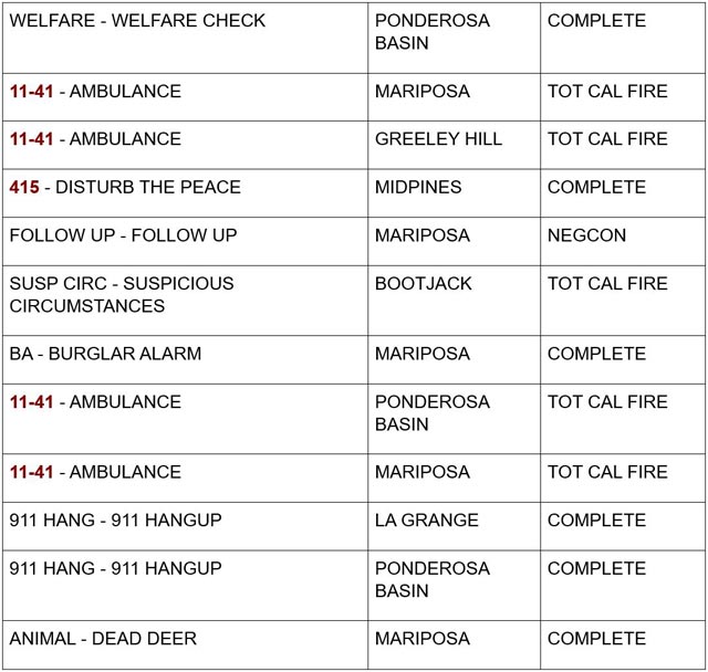 mariposa county booking report for august 21 2024 3