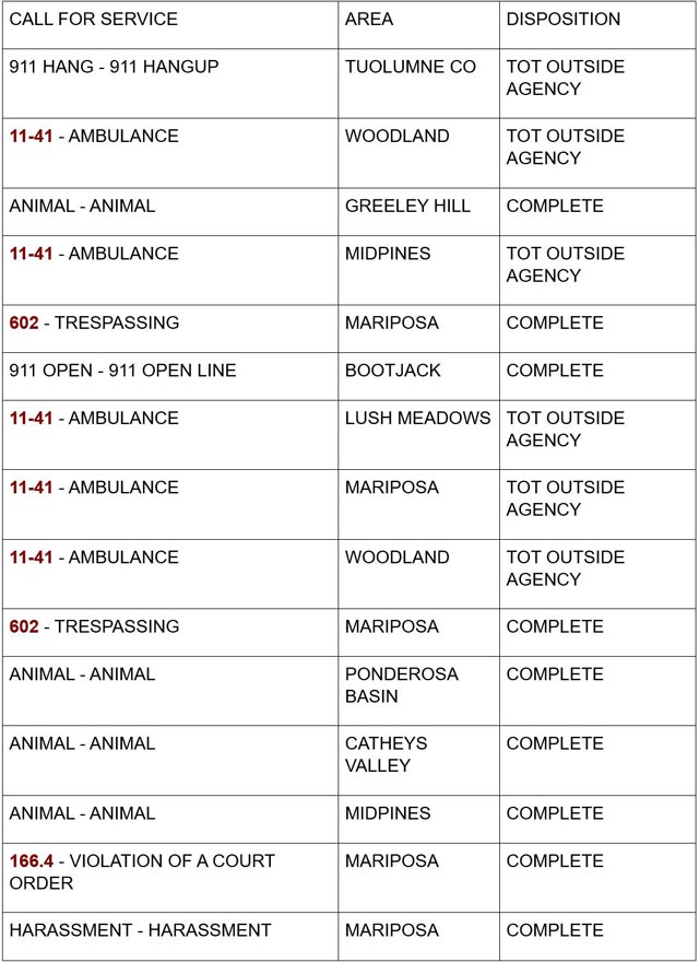 mariposa county booking report for august 22 2024 1