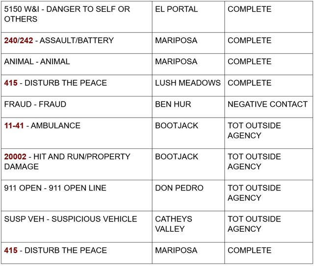 mariposa county booking report for august 22 2024 2