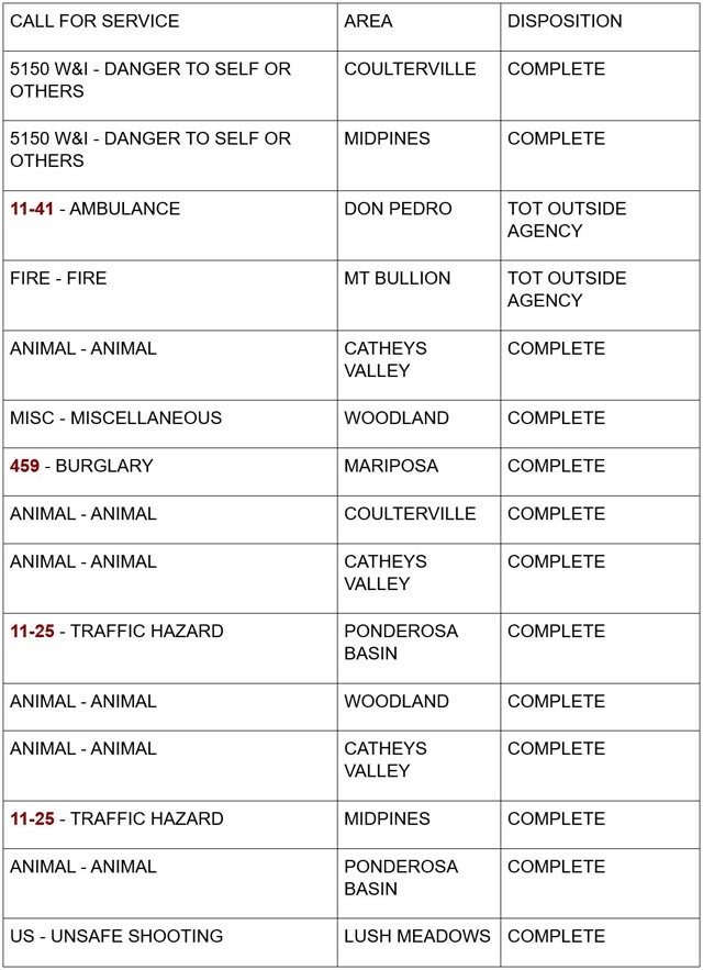 mariposa county booking report for august 23 2024 1