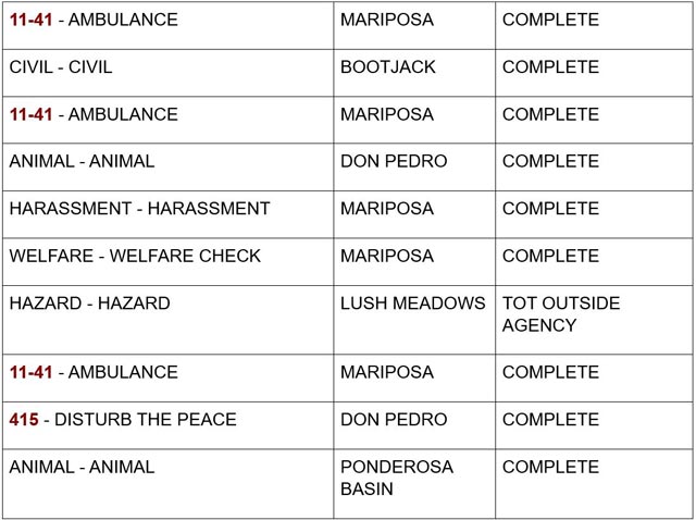 mariposa county booking report for august 23 2024 2