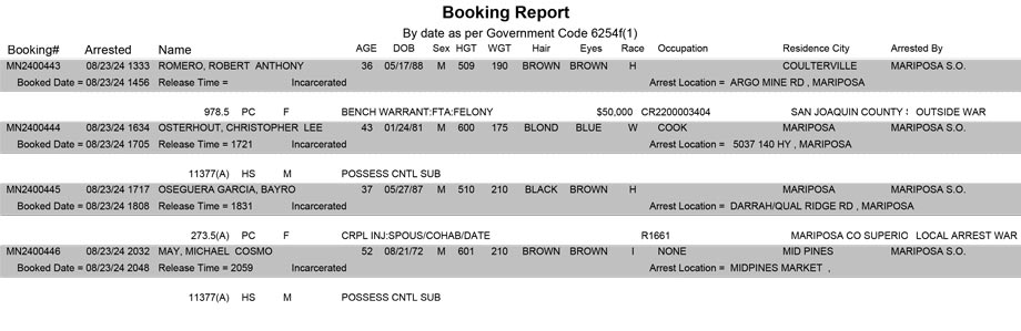 mariposa county booking report for august 23 2024