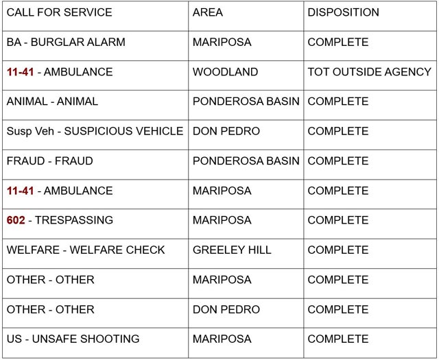 mariposa county booking report for august 24 2024 1