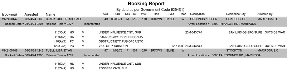 mariposa county booking report for august 24 2024