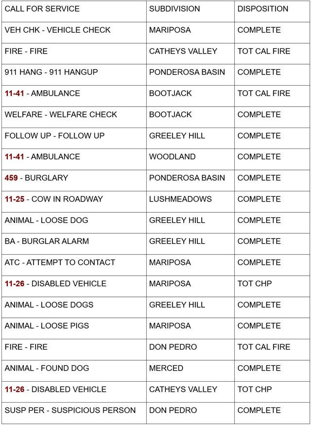 mariposa county booking report for august 25 2024 1