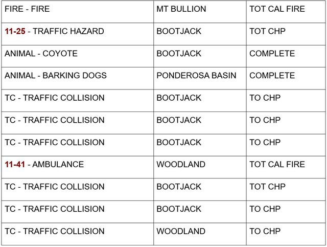 mariposa county booking report for august 25 2024 2