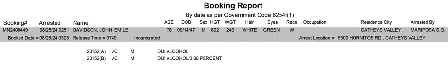 mariposa county booking report for august 25 2024