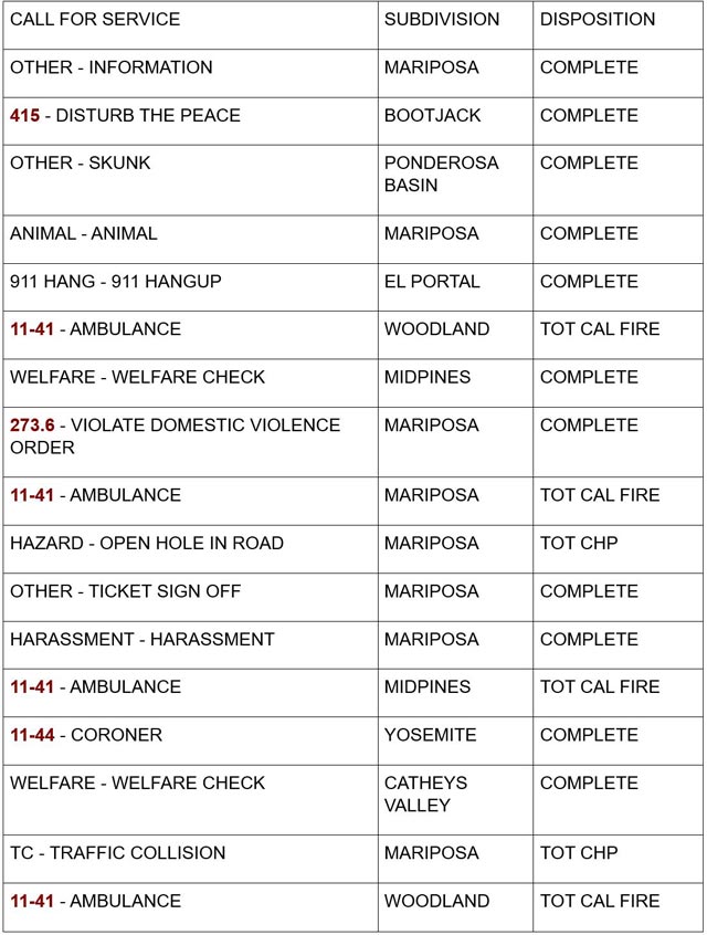 mariposa county booking report for august 26 2024 1